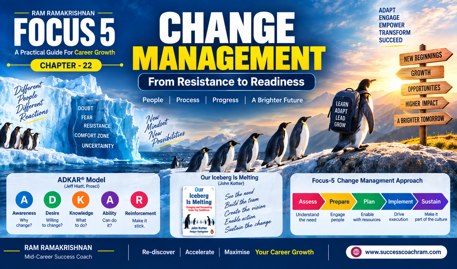 change management
